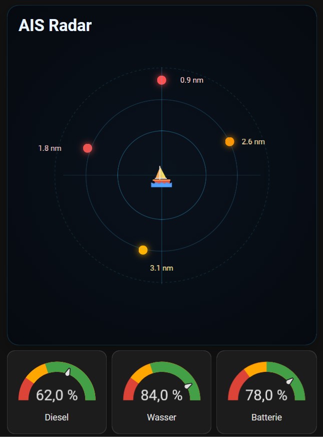 ais radar