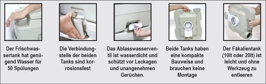 Chemische Toilette SeaToilet 10L für Boot und Camping