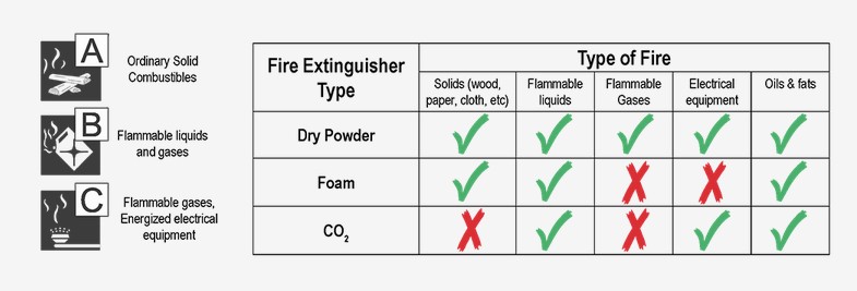 feuerlöscherklassen