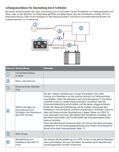 Garmin OnBoard System MOTORABSCHALTUNG inkl. MOB-Sender