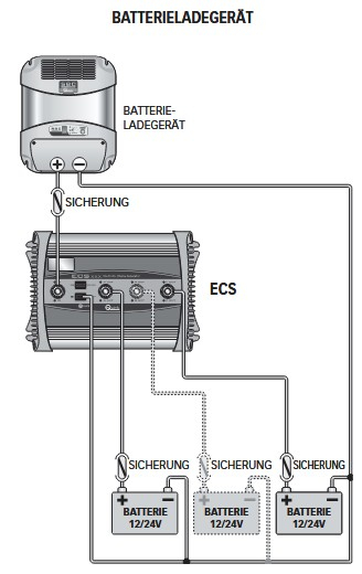 QUICK Ladestromverteiler 2-fach 160 A, 5-31V für alle Batterietypen