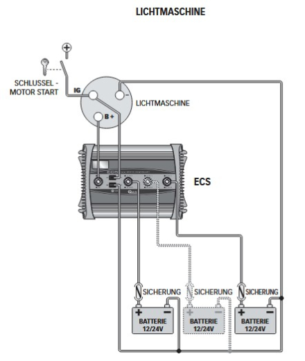 QUICK Ladestromverteiler 2-fach 160 A, 5-31V für alle Batterietypen