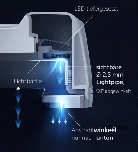 Marine Office Secure Connectivity Core (5G/LTE, eSIM,WIFI) Internetrouter mit Zero-Trust Firewall, backdoor-frei